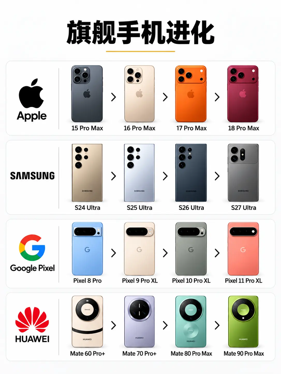 四大旗舰手机进化史。从苹果 iPhone，到三星 Galaxy S U...