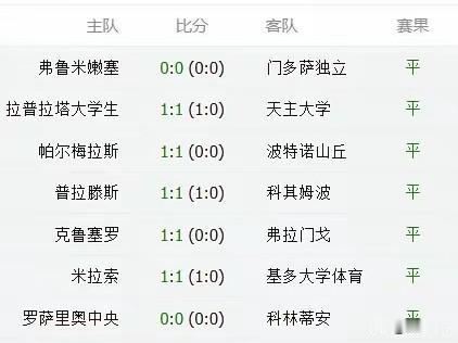 剧本都不敢写的，人家南美解放者杯就这么写了，你能怎样？有道是：主任的心思你别猜，