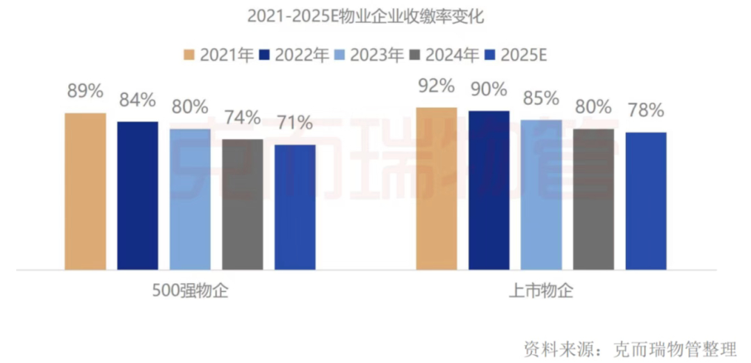 #物业费检验业主契约精神也拷问物业#【评论丨物业费越来越难收，检验业主契约精神也