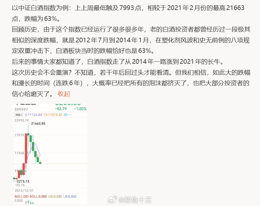 a股 最近看到有人说白酒跌幅为63%已经是历史大底，这群人从来不考虑白酒过去20