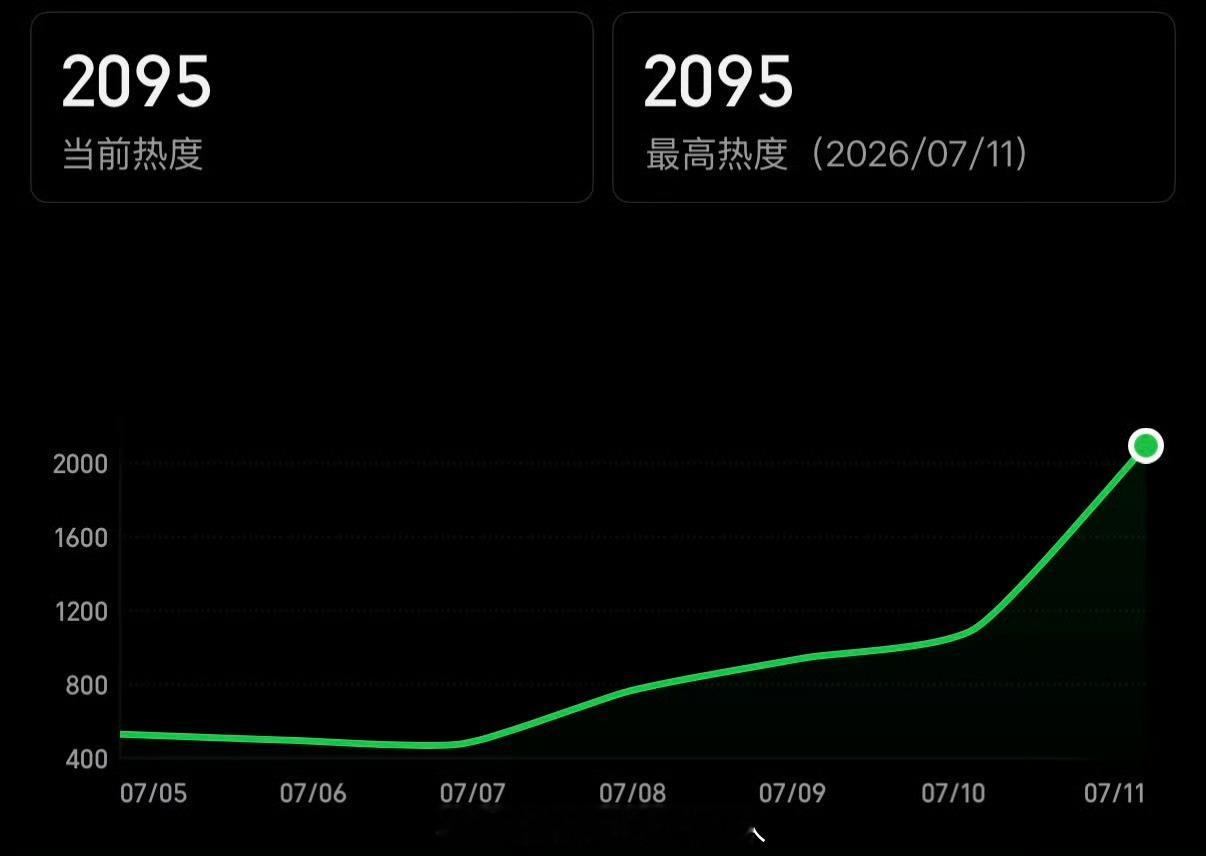 雀骨热度热度在上来！所有人都来看这个雀骨