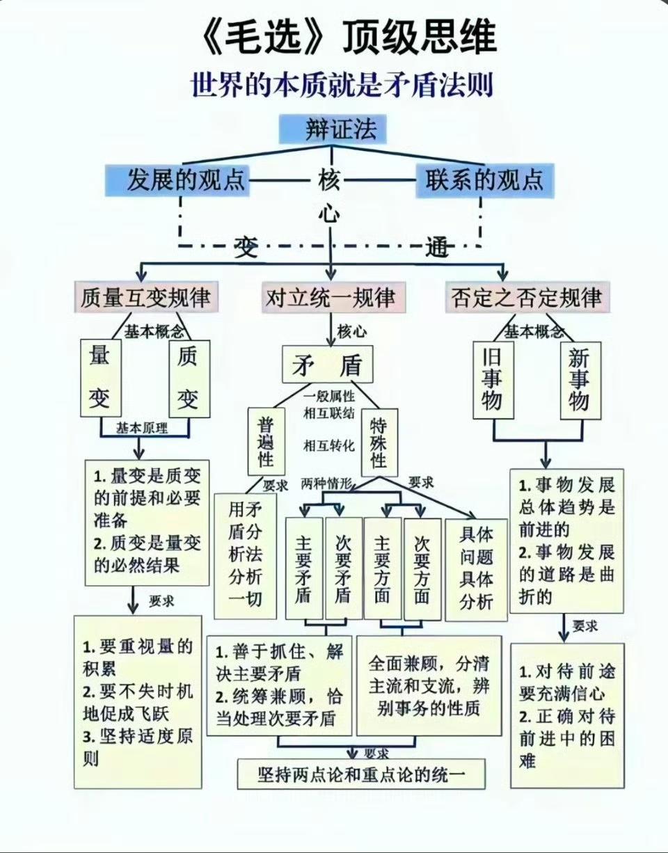 无论是在战争年代还是在和平年代，毛主席每做出一项重大决策及战略部署，都是毛主席哲