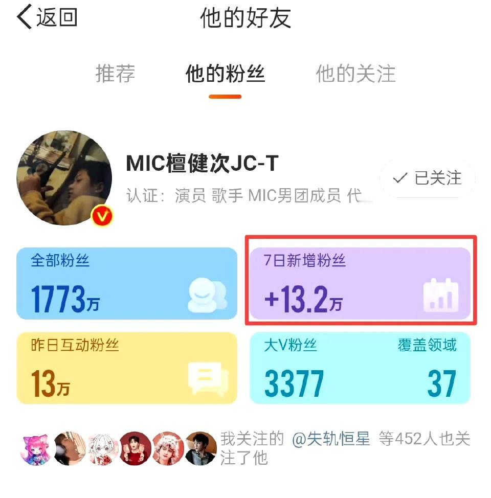 过年的我安安静静，看猎罪图鉴2集均破7000万，我兴奋得大发特发[祝福]恨不得把