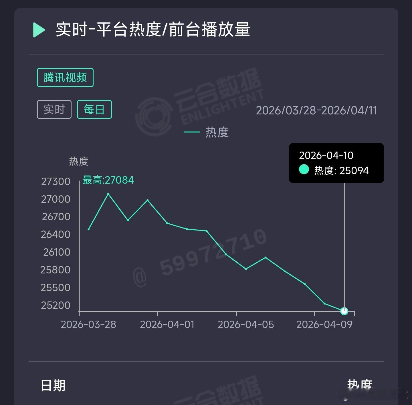 白日提灯 昨日云合推测1850万上下。 