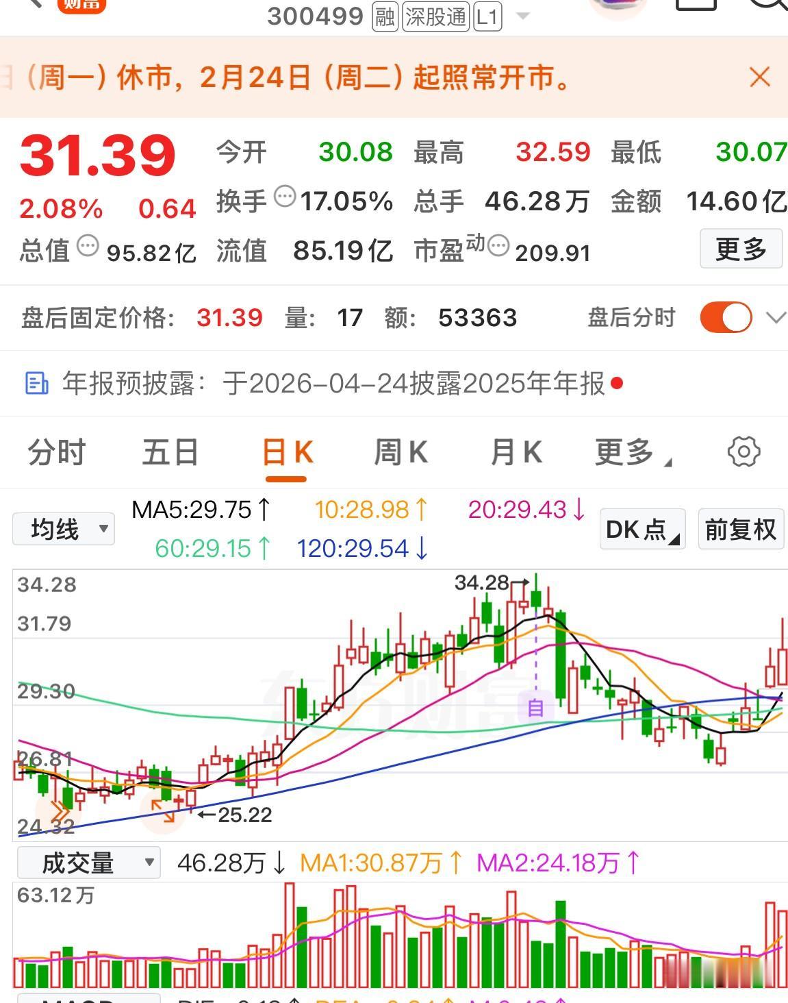 节后开市有哪些个股值得关注？
后天即将开市，马年伊始，有哪些板块和个股值得留意呢