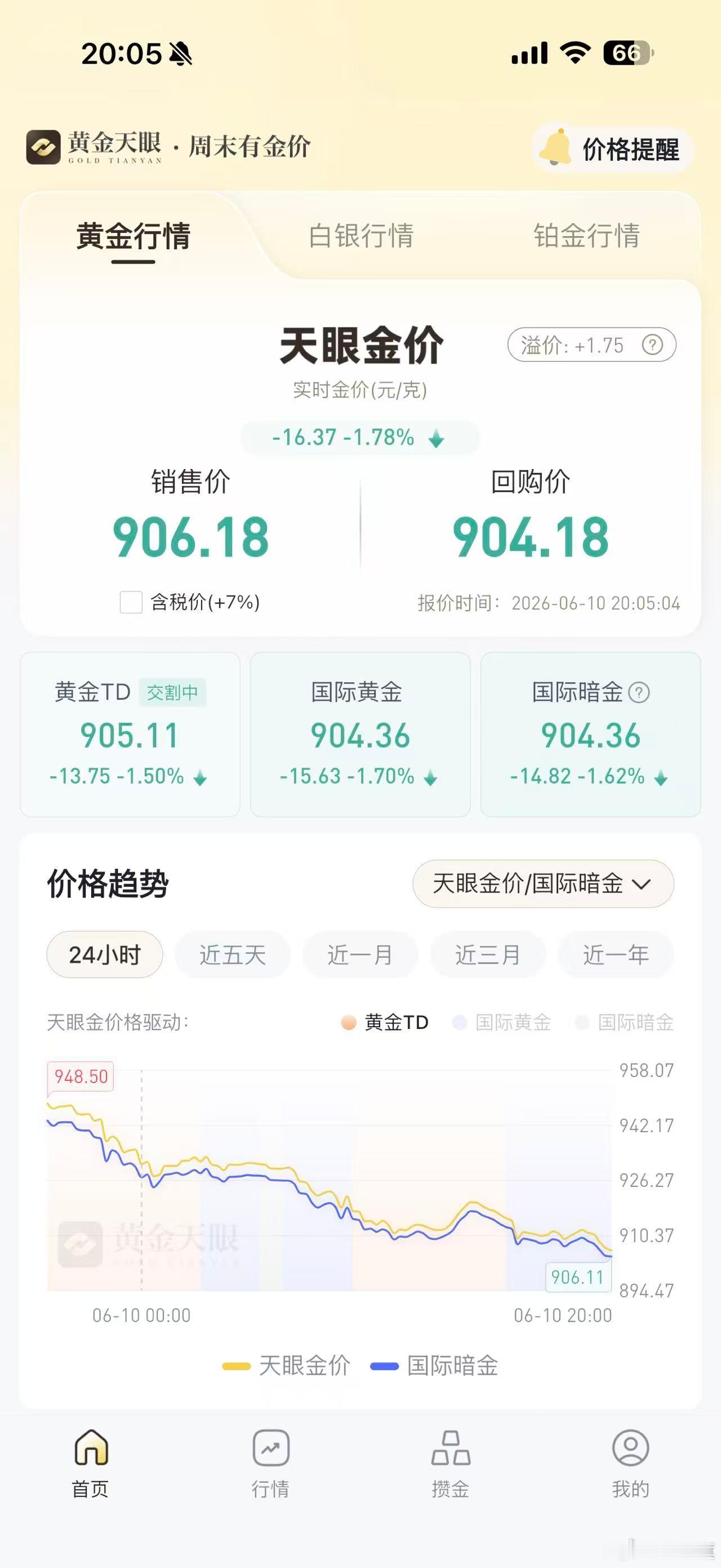 金银咋了？ 