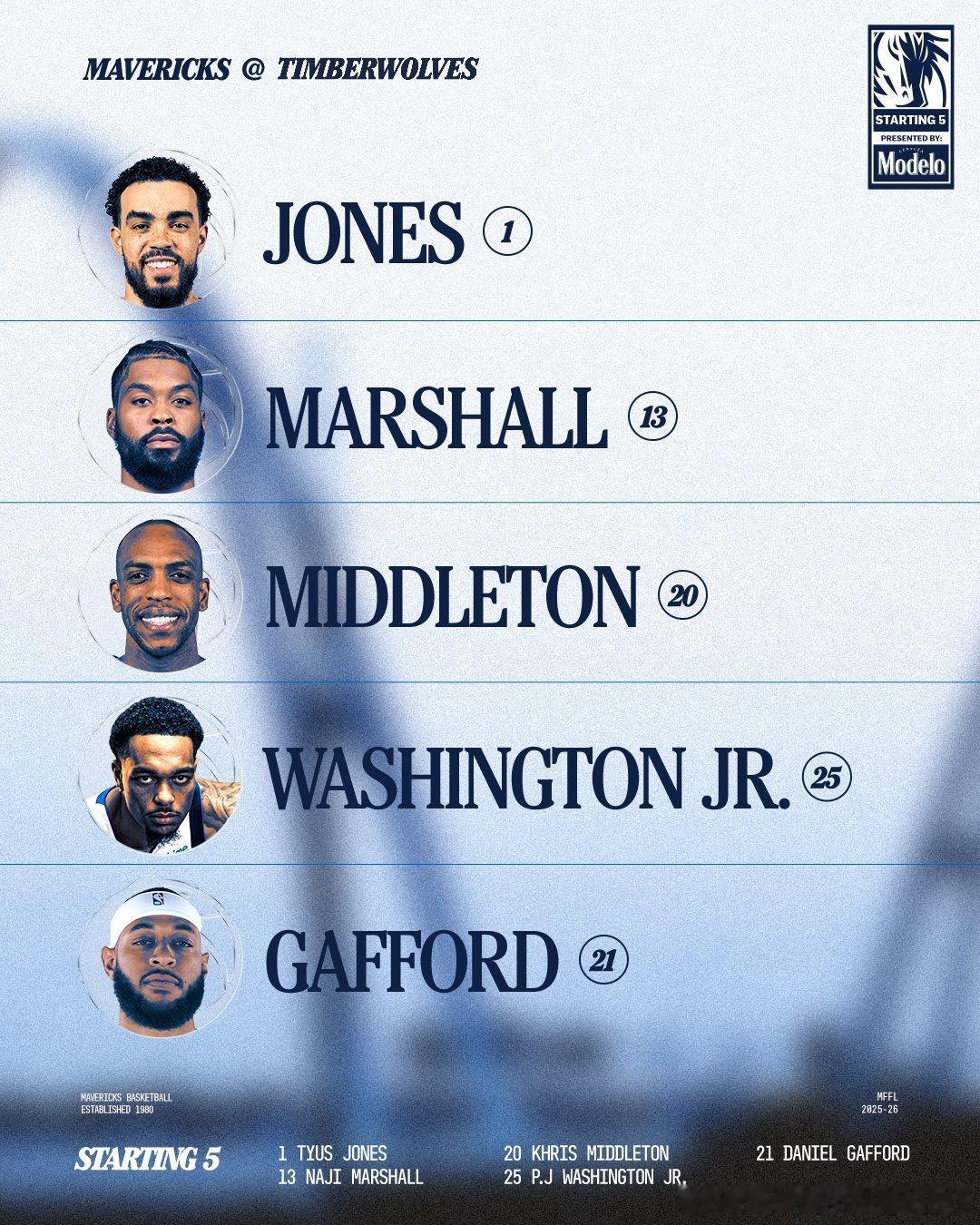 常规赛第5️⃣6️⃣场 独行侠客场对阵森林狼没有你汤的赛前热身Meg去米兰了，看