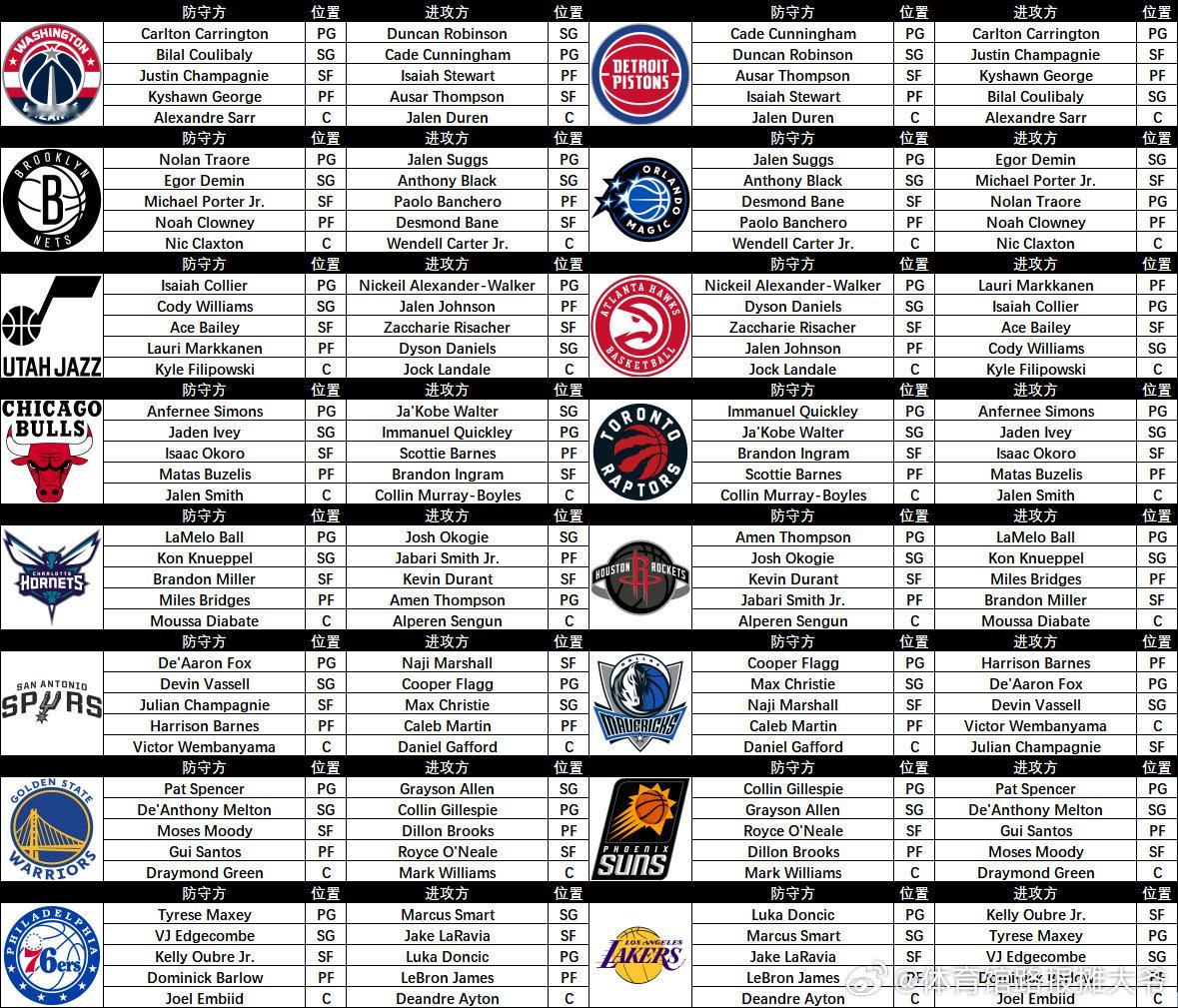 20260206/20260207/20260208/20260209比赛首发对