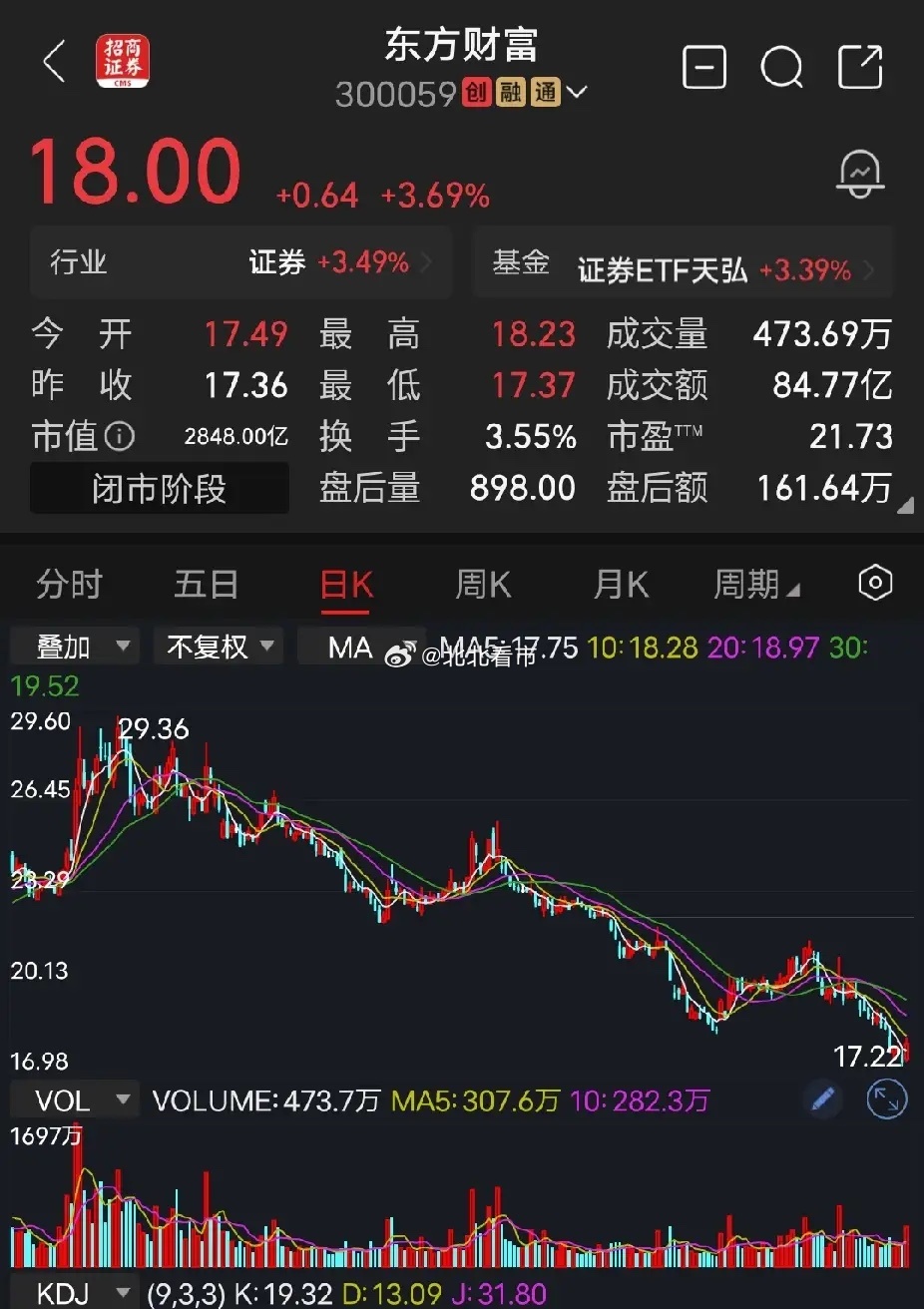 东方财富按照以往的经验，按照以往的惯例，按照以往板块指数的涨幅，券商板块百分之三