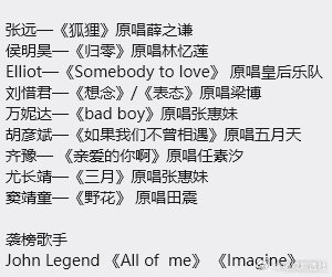 网传歌手2026第六期歌单张远狐狸尤长靖唱三月第六期歌单袭榜歌手：传奇哥 《Al