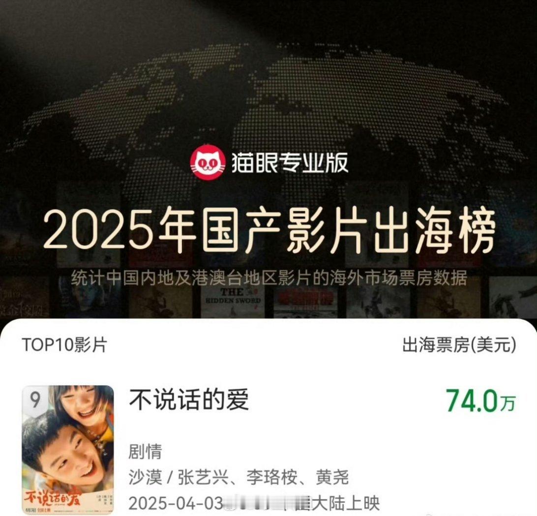 2025年国产影片出海榜前十里面，张艺兴主演的《不说话的爱》排在了第九，这算是在