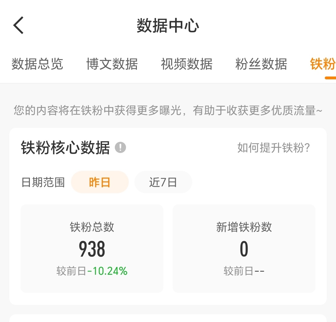 我不得劲 