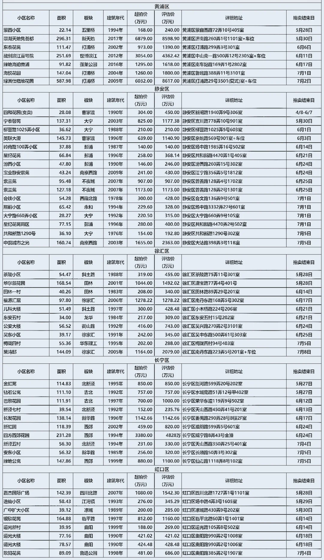 上海法★拍★房 6月住宅房源更新 5折拍卖