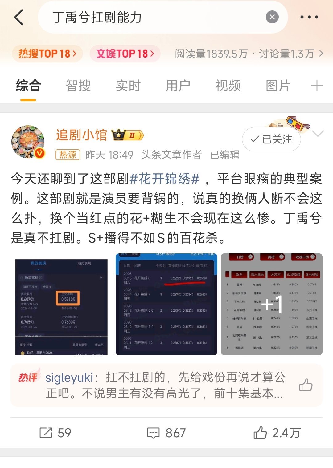丁禹兮扛剧能力被这个爆料博主质疑 但热搜全是帮他说话的 都很认可他的扛剧能力 说