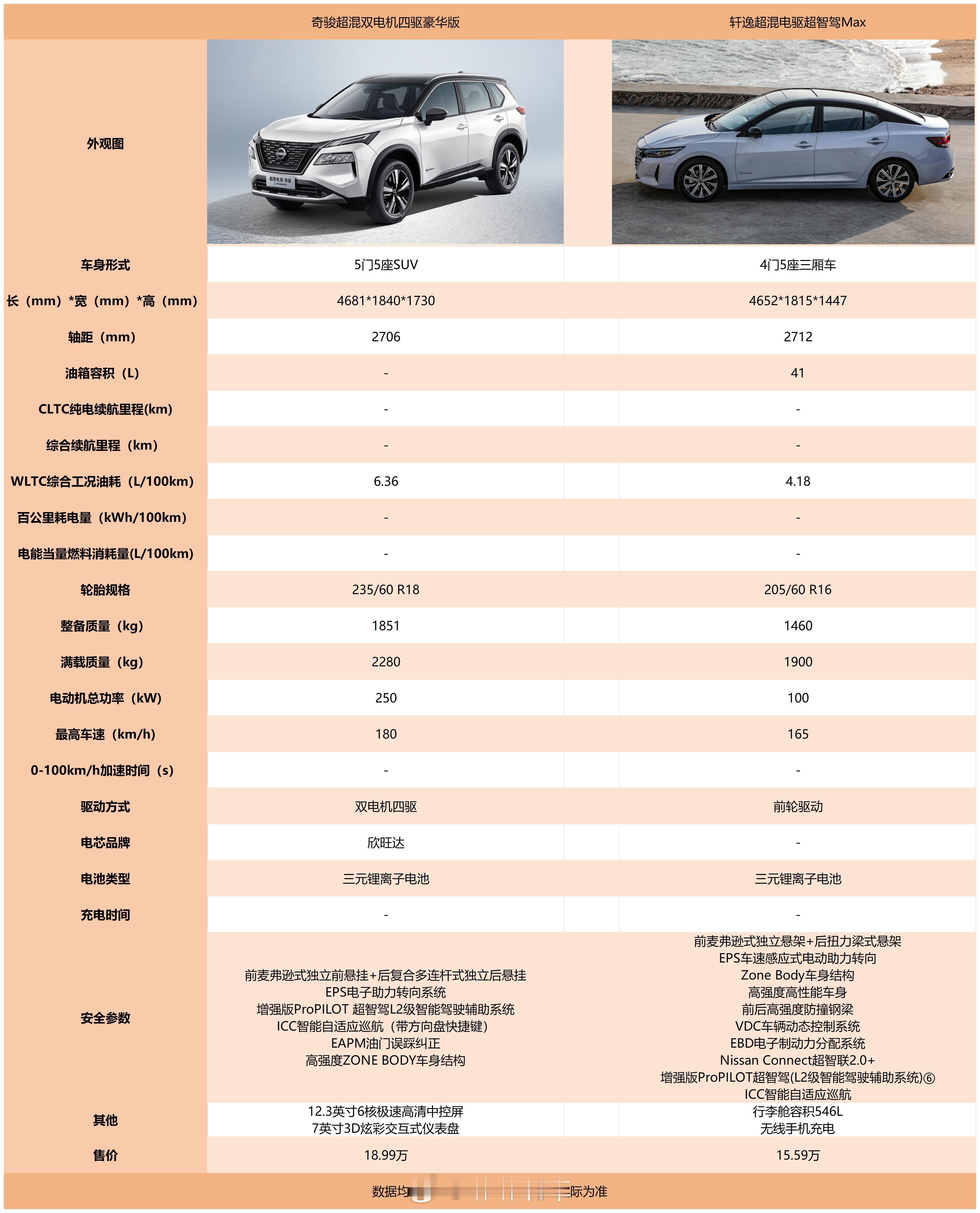 今天的电混不是很满意，虽然有智驾，有电机，但这个参数看着相对来说比较敷衍，其他的