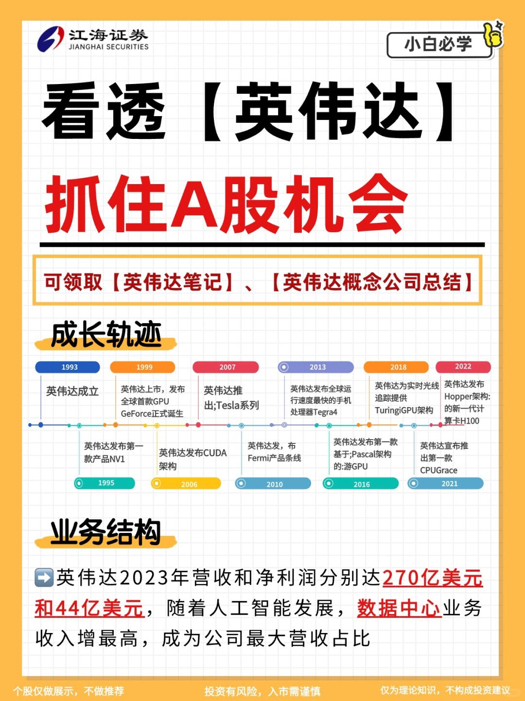 吃透龙头公司｜英伟达的A股赚钱机会在哪🔥