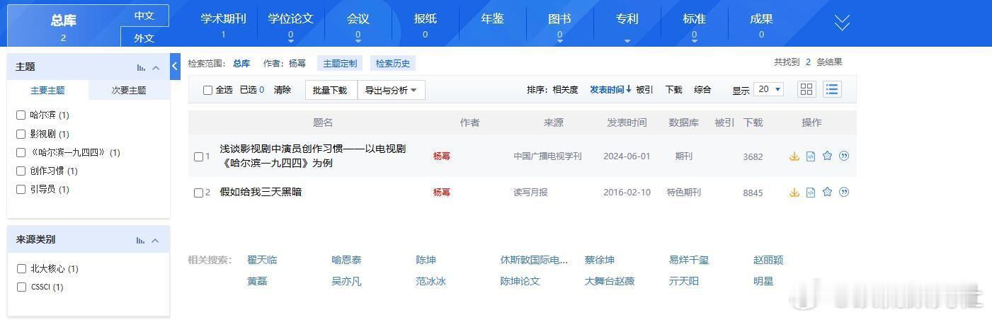 杨幂写的论文发表在知网上了，还是北大核心，C扩，说好的社科类核心最难发的呢 ​​
