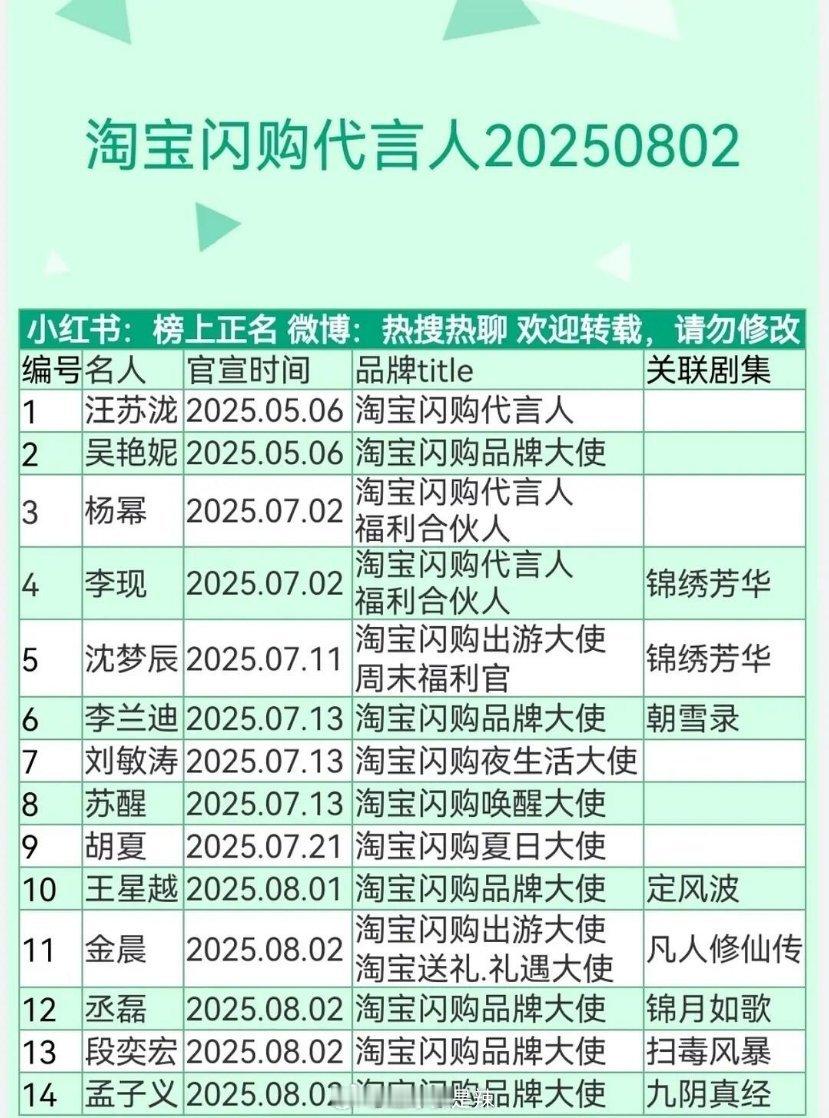 淘宝闪购代言人汇总 ​​​