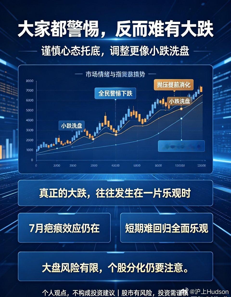 市场心理复盘：人人警惕下跌，反而难有大跌当前市场反复震荡、反复分歧，很多投资者心