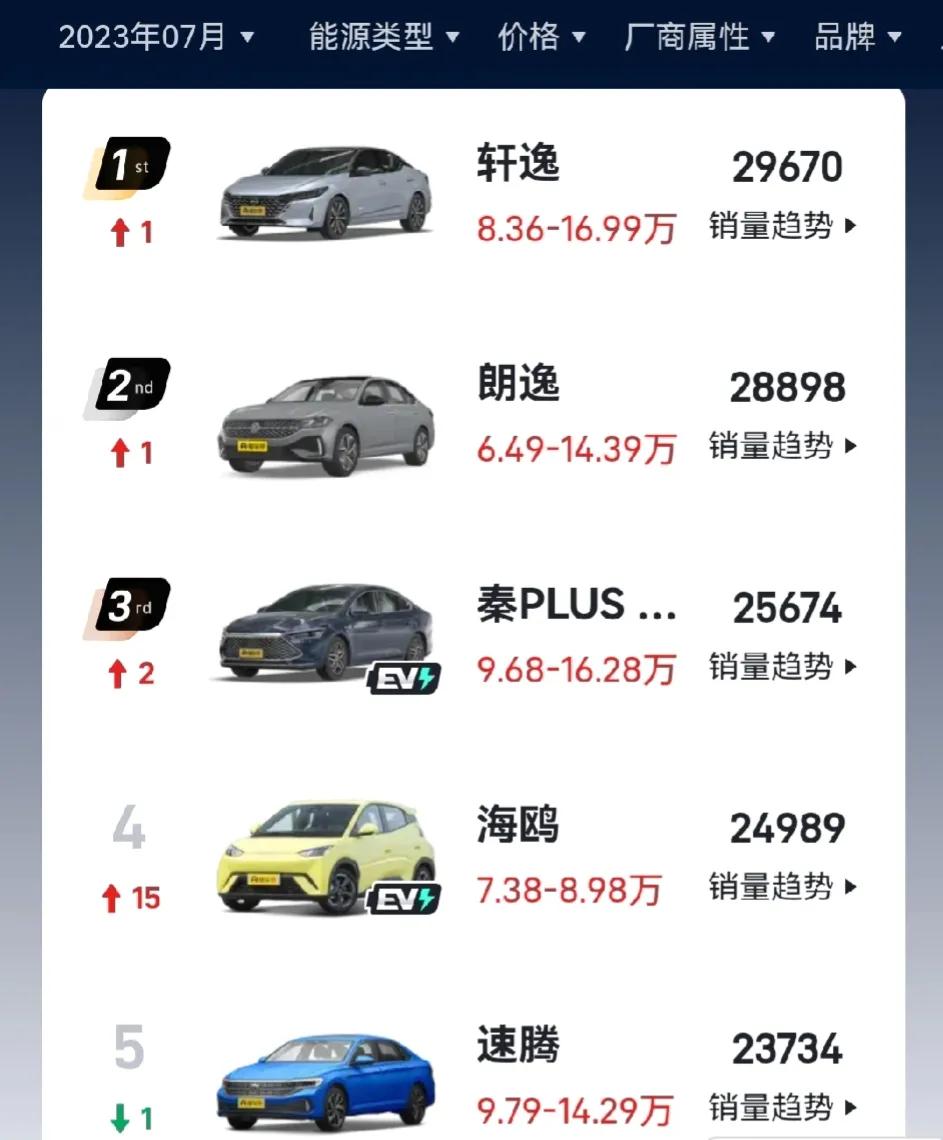 为什么在很多领域里燃油车依然占据绝对优势，我指的是新车销量占比，新能源渗透率确实