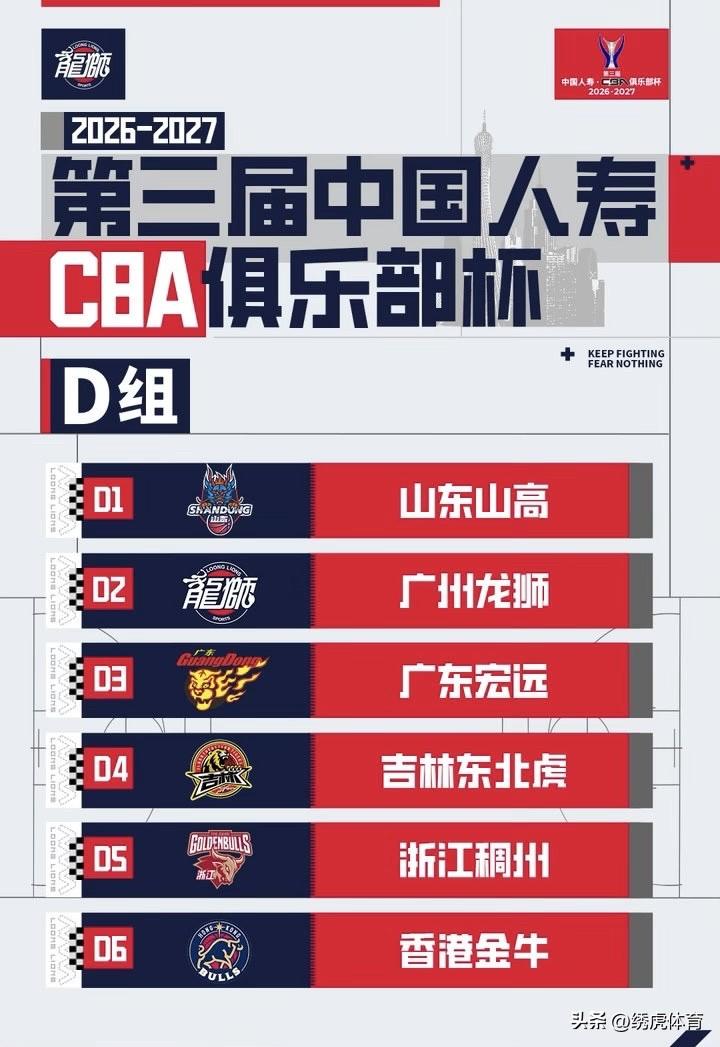 2026-27赛季CBA俱乐部杯分组揭晓，吉林东北虎这是一头扎进了大湾区了[wh
