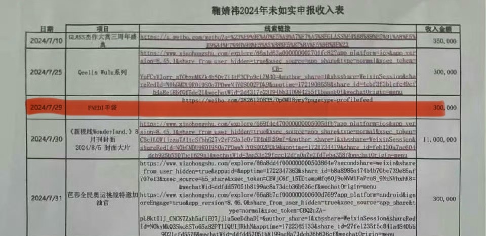 鞠婧祎发了三张照片，一张 10 万！什么水平？3张照片30万鞠婧祎工作室声明