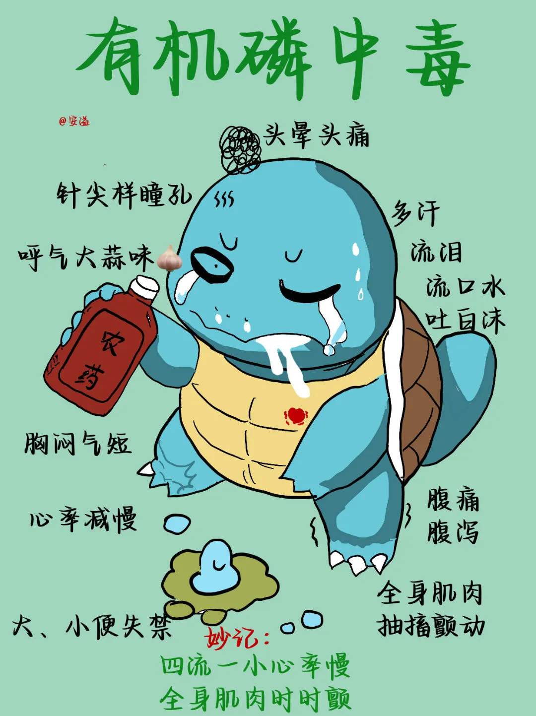 医学生绘本‖教你一分钟记住有机磷中毒