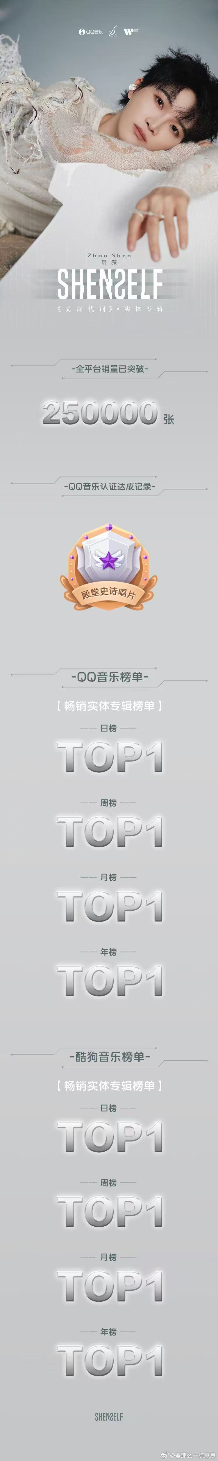 周深反深代词专辑总销售额超1.6亿周深单张专辑销售额超1.6亿 专辑里的每首歌都