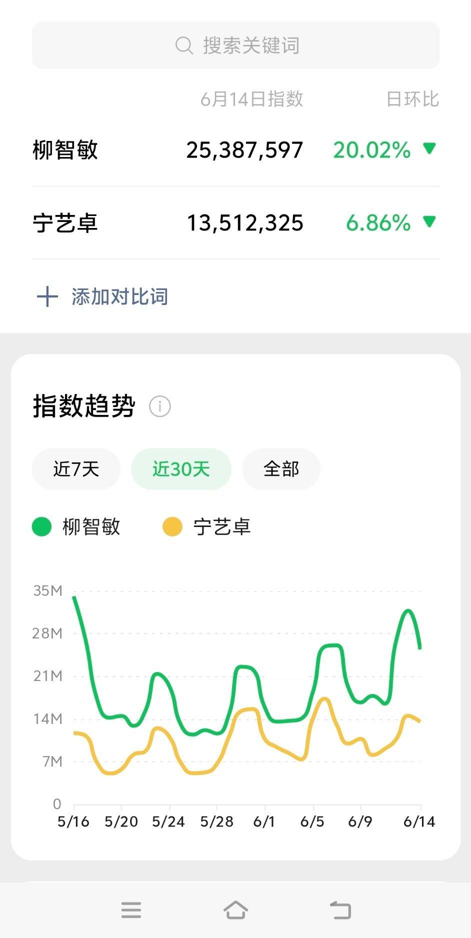 到底谁是绿卡 