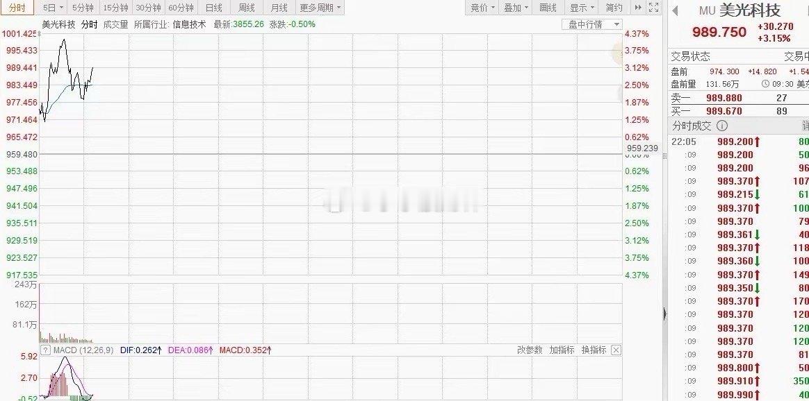 2026年7月23日第 16 个交易日边正满晚间复盘内容：今天市场大幅缩量，原因