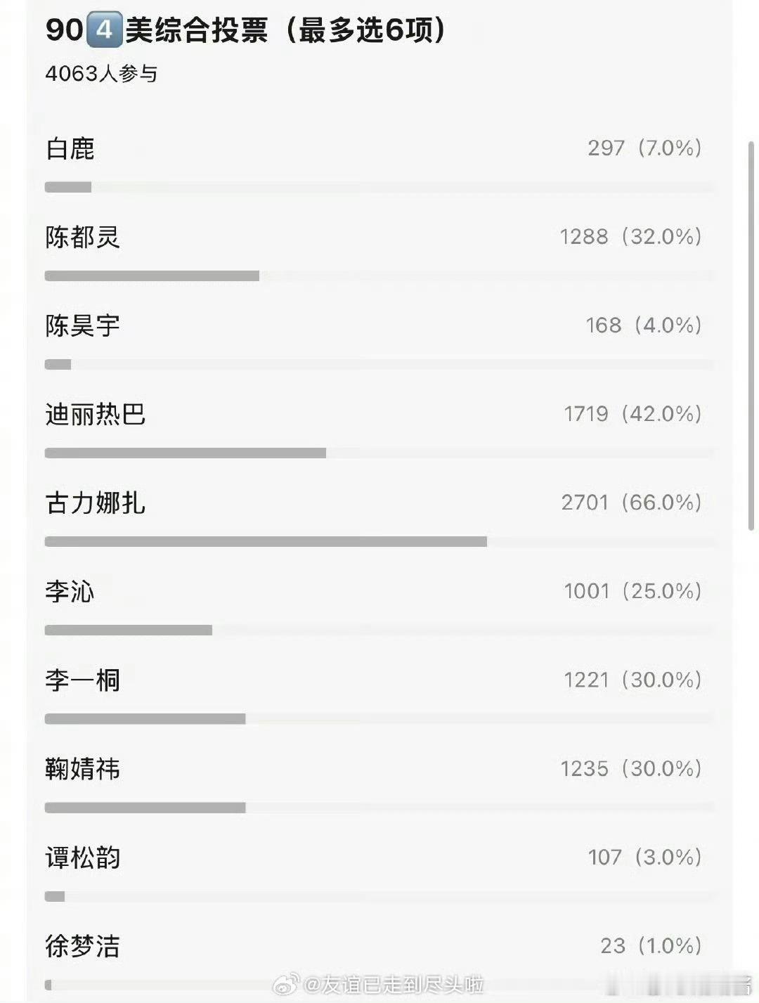 豆瓣票选的90花TOP4网友票选的90花四美 网友票选的90花TOP4，话说你更