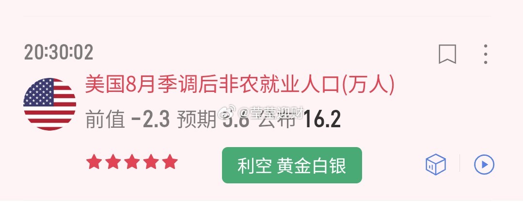非农公布思路：16.2记住，是大幅利空！ ​​​
