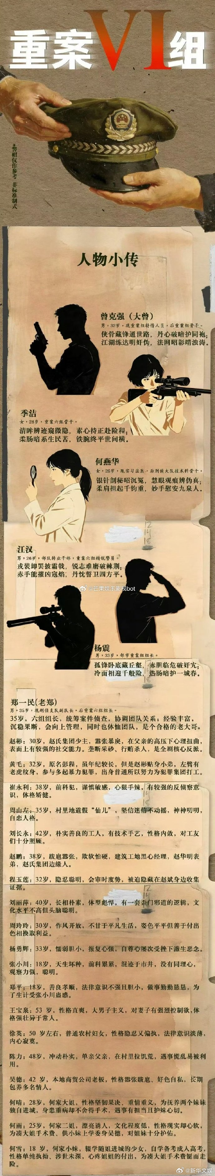 【每日组讯】重案六组翻拍组讯重案六组要翻拍了经典刑侦剧《重案六组》发布翻拍组讯，