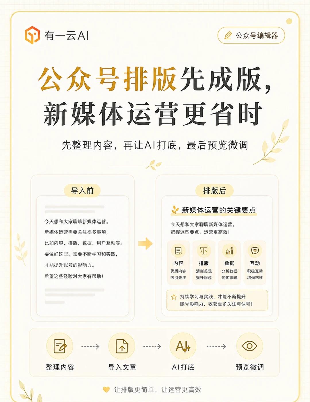 公众号排版怎么做？新手5步
第一次做公众号排版，不建议一打开编辑器就开始改字号、