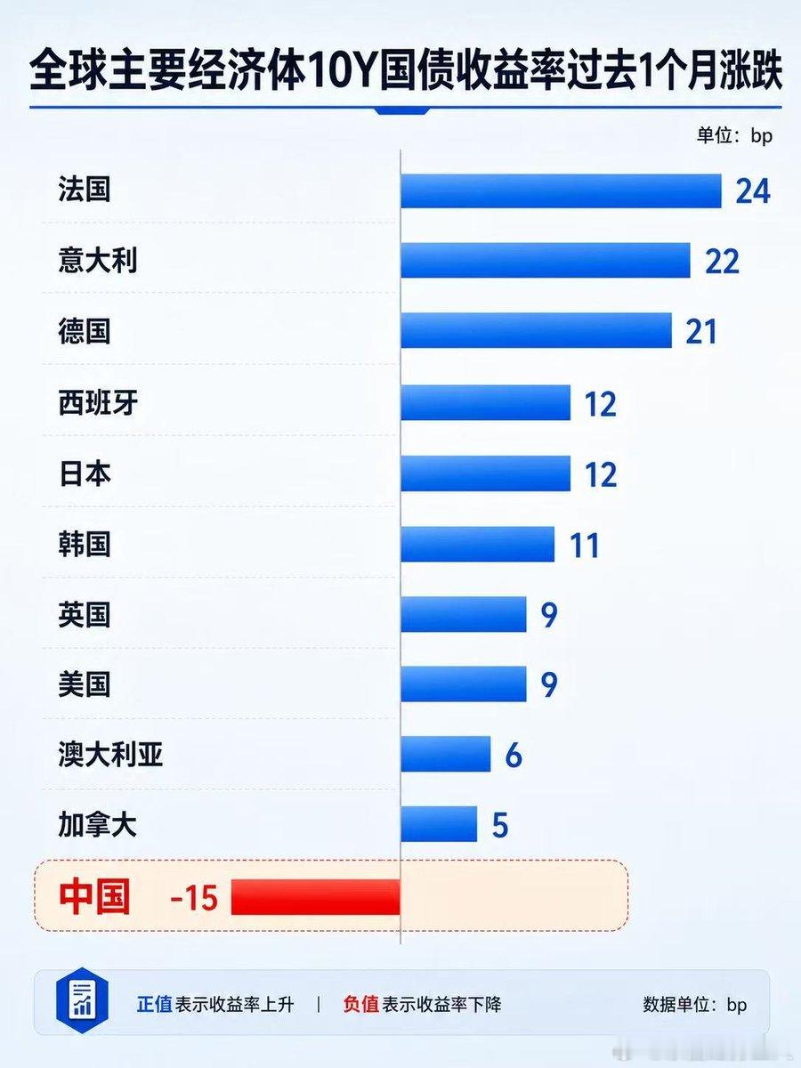 这是为什么 ​​​