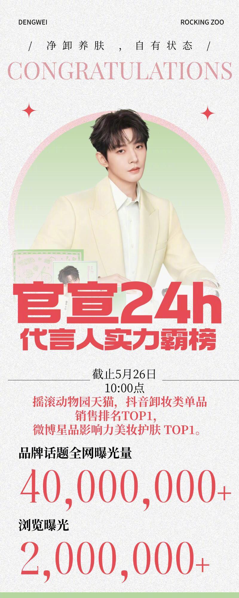 邓为摇滚动物园战报 邓为摇滚动物园24小时官宣销售战报 又一个千万销售额拿下 为