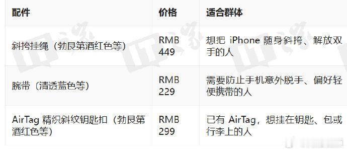 【苹果配件价格】苹果配件价格229元起 9 月 10 日消息，在 2026 秋季