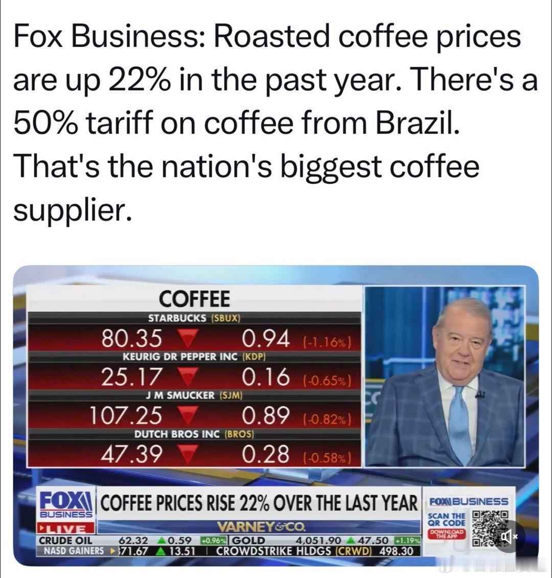 Fox Business: 烘焙咖啡价格，一年涨了22%…给巴西加50%关税，那