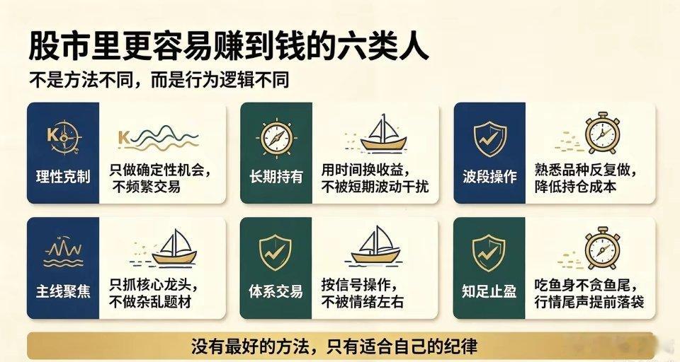 在股市里，这六类人更容易赚到钱股市的交易方法千千万万，能够做到长期盈利的投资者，