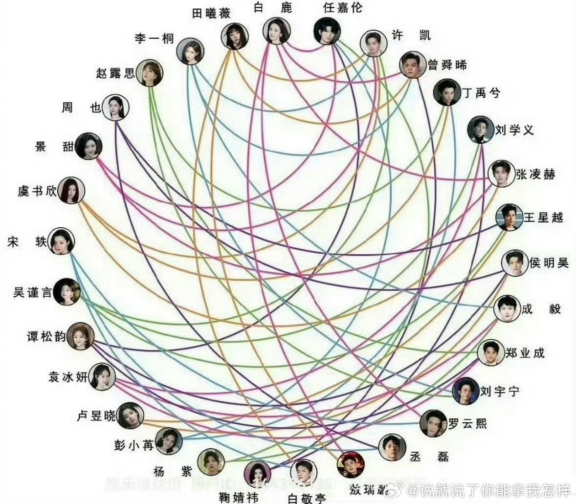 内娱吻戏关系网们内娱真是闲出p来了