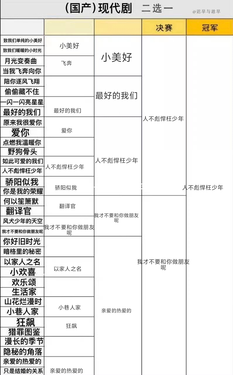 不否认我有私心（其实这里面看最多遍的应该是最好的我们但是 