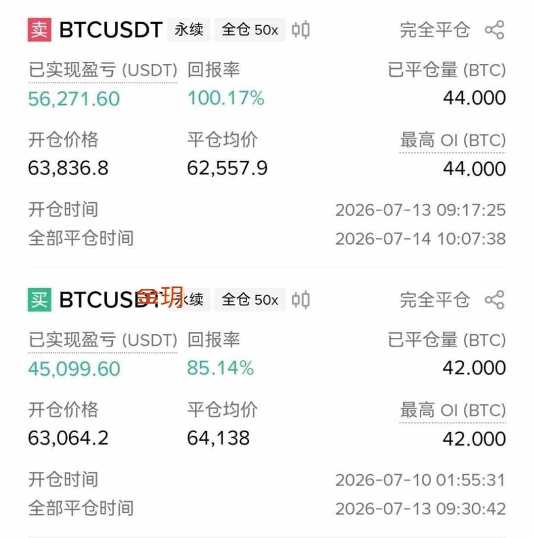 思路贴合走势，波段节奏尽数把握。币圈加密货币