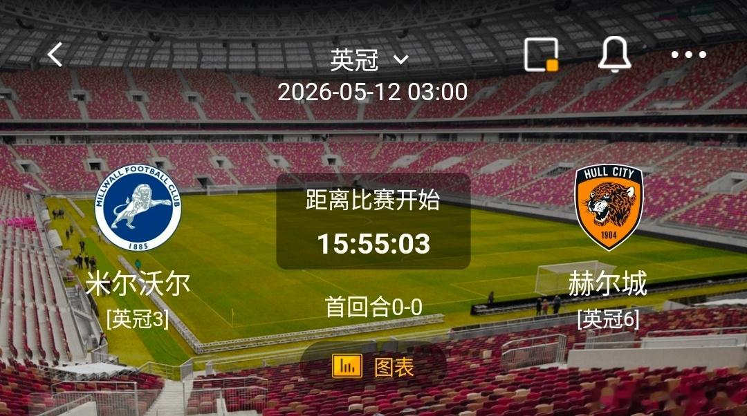 米尔沃尔 VS 赫尔城 一、米尔沃尔 有利情报1. 主场顺风球能力极强：本赛季近