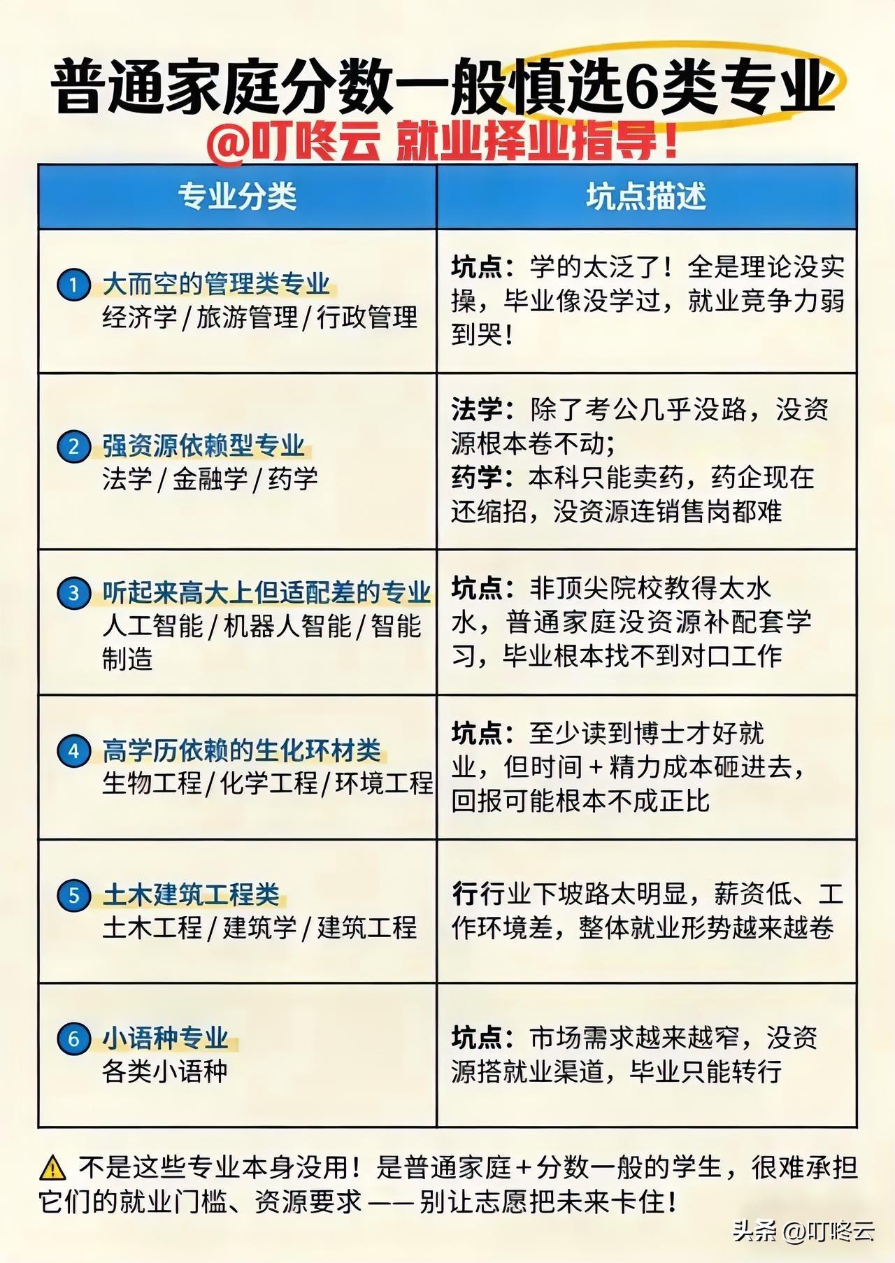 志愿填报中怎么占够便宜? 6类慎选择，天坑啊！本文详细解读普通家庭分数一般，志愿