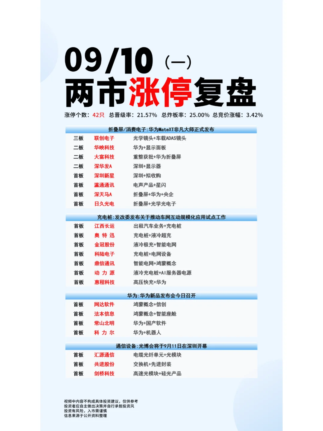 9月10日两市涨停复盘