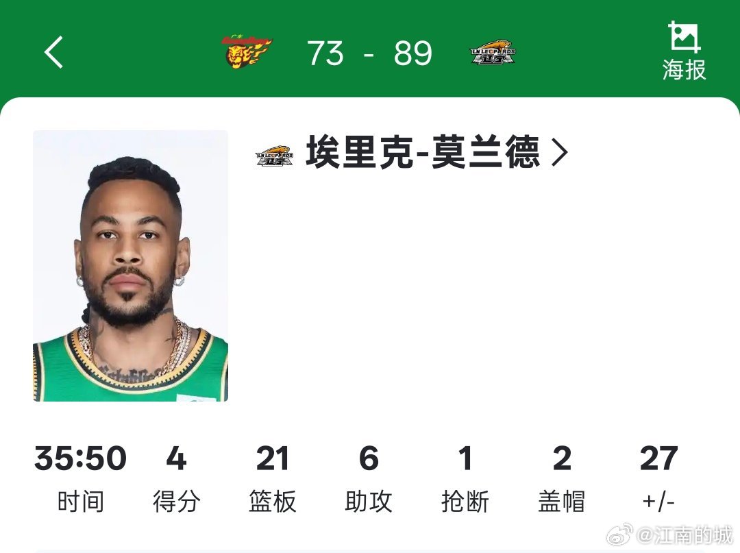 莫莫认真练过了，这回你们信了吧？PS:  21个篮板，值老钱了。辽粤大战辽宁男篮