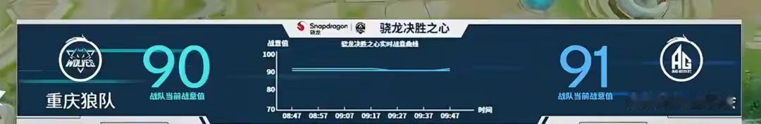 4. 腾讯最赚钱游戏背后的两名大佬藏不住了：今年KPL年度总决赛进鸟巢，6219