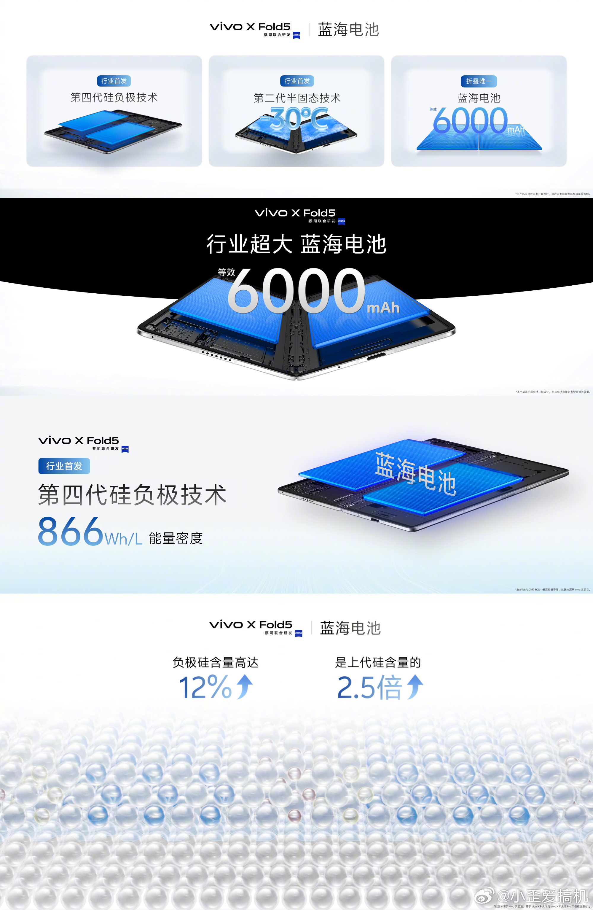 vivo X Fold5 这么薄的机身 做到等效6000mAh蓝海电池 又突破了