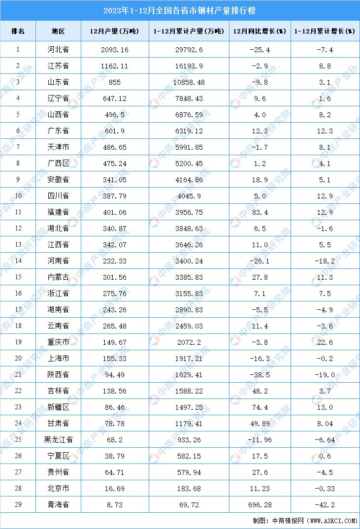钢材是现代工业中一种至关重要的材料，广泛应用于建筑、交通工具、机械设备等行业。钢