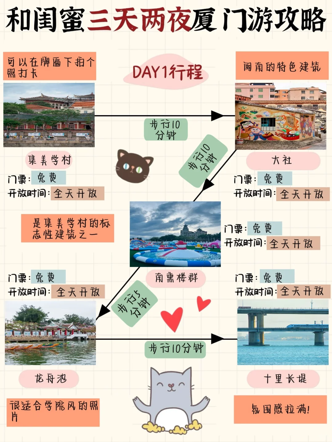 和闺蜜👭来厦门旅游，三日游行程已备好